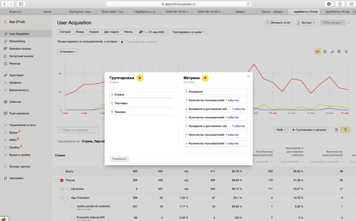 интерпретация данных AppMetrica Yandex