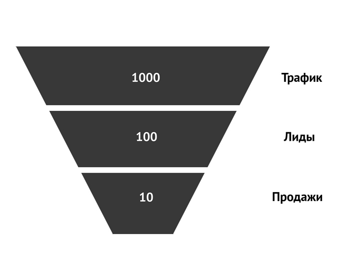 источники трафика