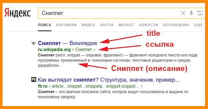 тестирование различных элементов сниппета