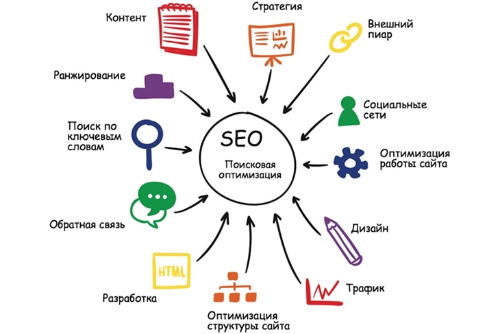 инструменты для SEO-оптимизации сайта