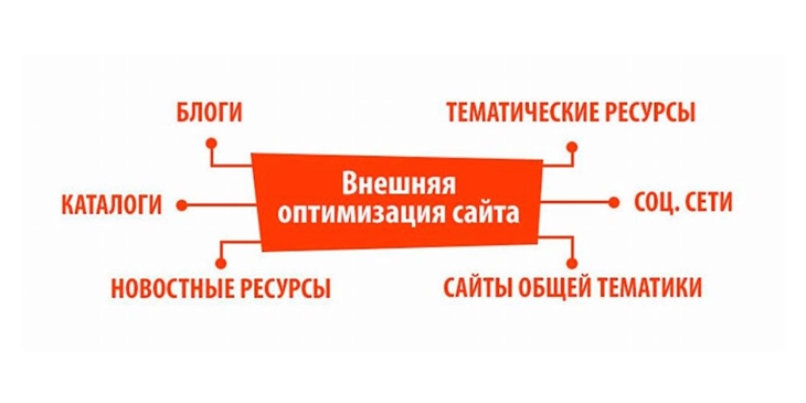 что представляет собой внешняя оптимизация сайта