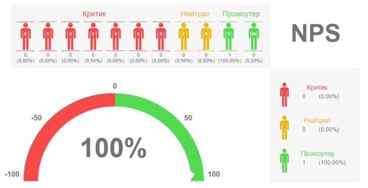индекс лояльности клиентов