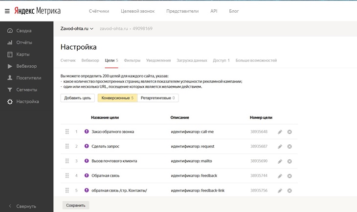 конверсионные цели