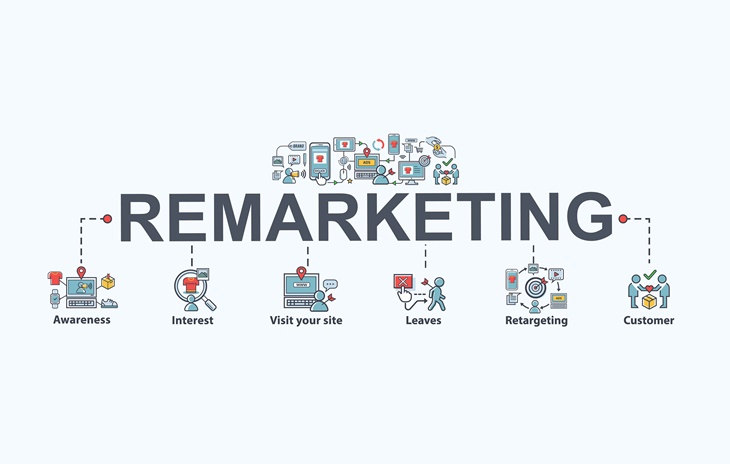 customer match ремаркетинг