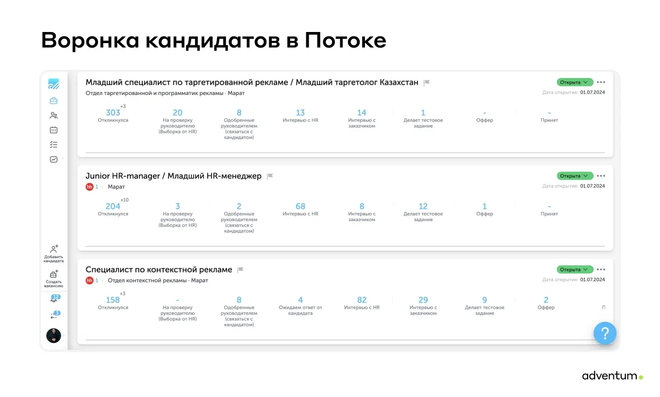 Как отображается воронка кандидатов в «Потоке»