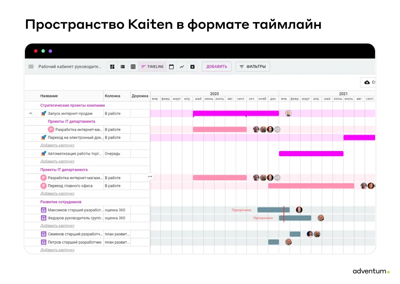 Пространство Kaiten в формате таймлайн