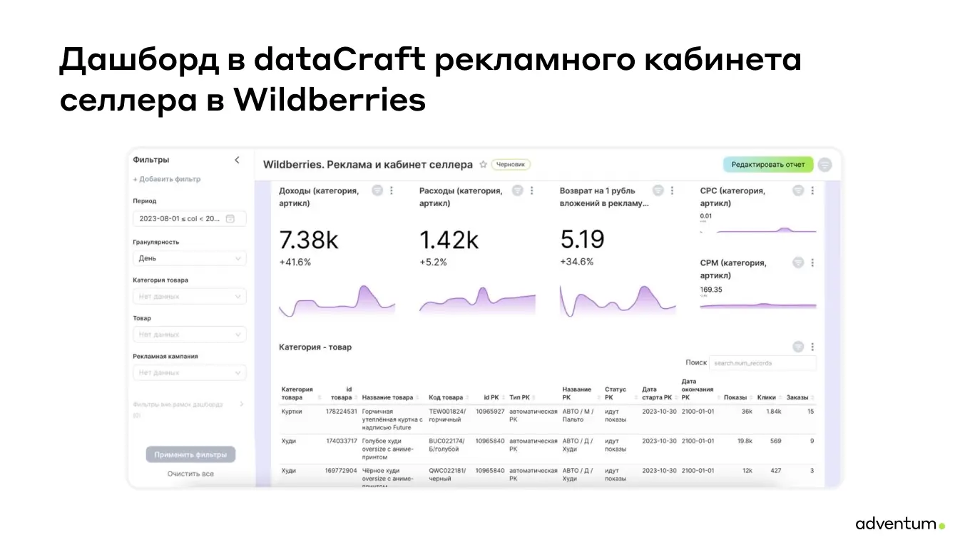 Выбрать можно только необходимые бизнесу метрики