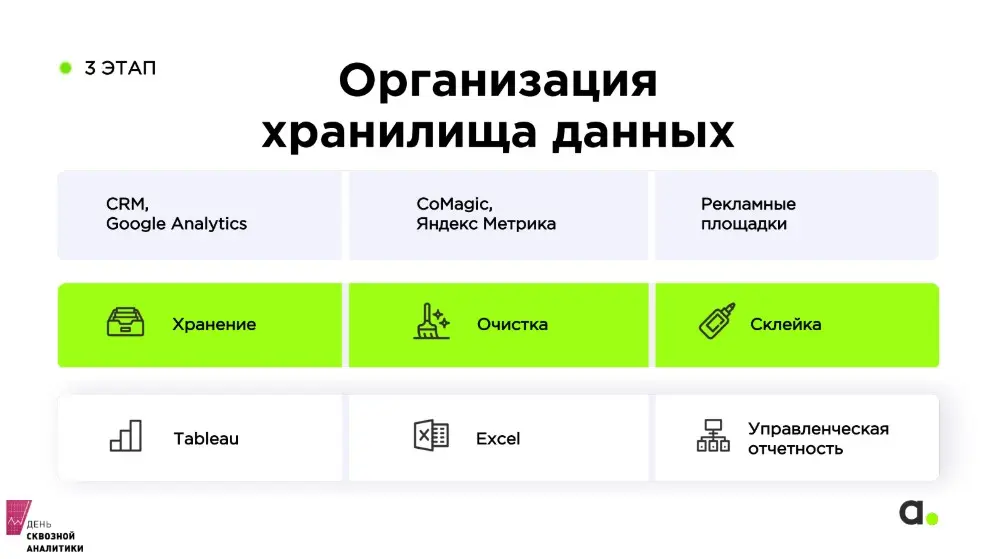 На скриншоте видно, из чего она состоит и с какими системами и бизнес-процессами интегрирована.