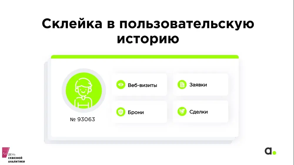 Отдельно хочется остановиться на склейке данных. Для сквозной аналитики очень важно максимально склеивать данные пользователя, чтобы отследить, какие рекламные источники и каким образом повлияли на его решение.