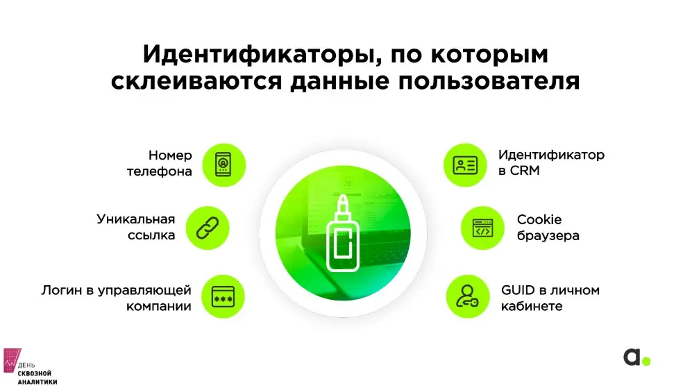 Сквозная аналитика собирает идентификаторы и ведет по каждому пользователю своеобразное досье: на каких сайтах он был и когда, какие действия совершал: бронировал товары в корзине, совершал покупки, оставлял заявки.